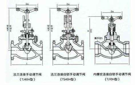 手动调节阀结构图.jpg